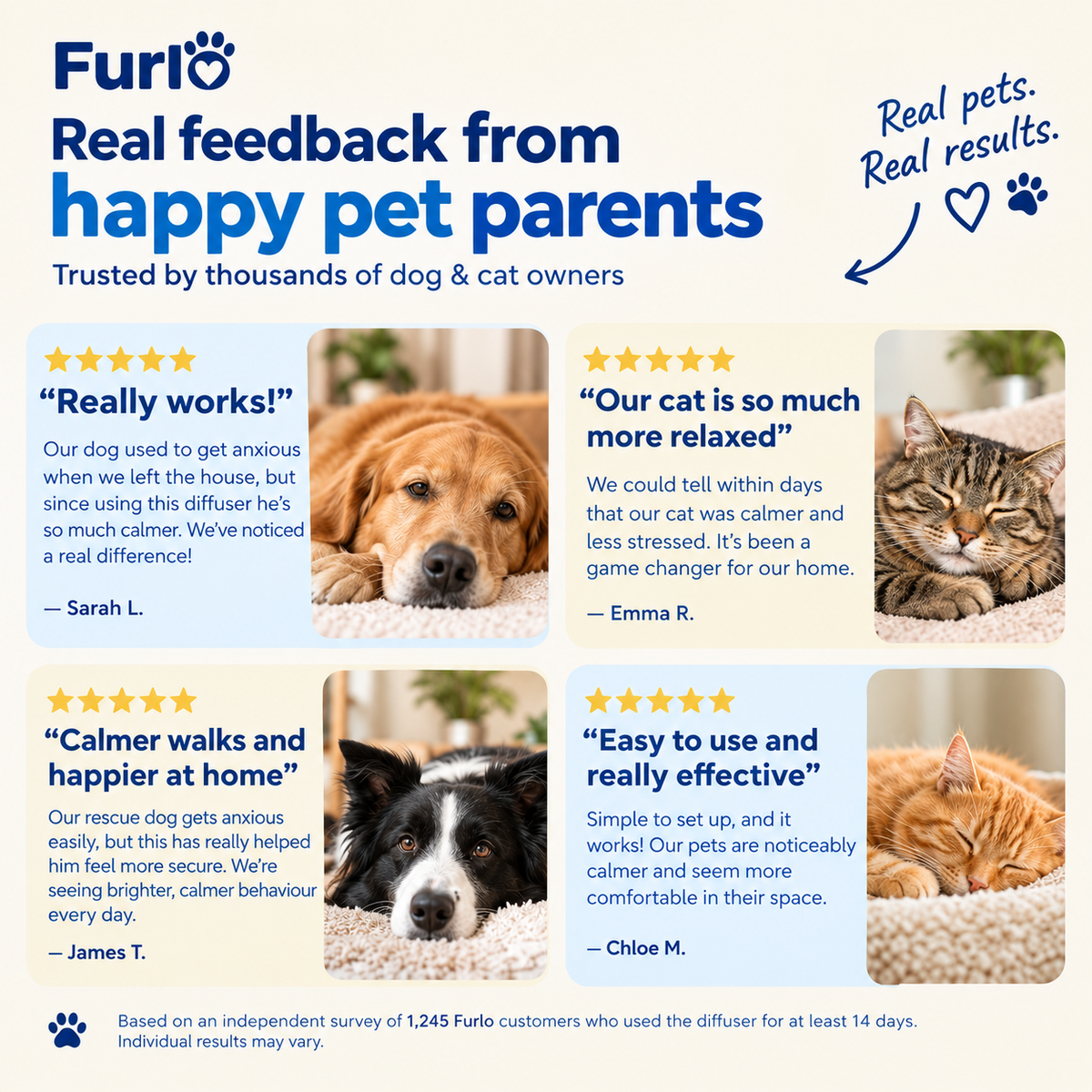 Furlo Calming Pet Diffuser