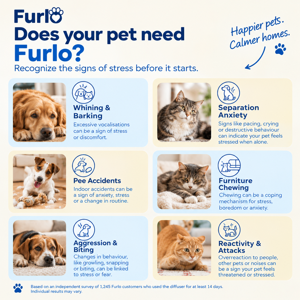 Furlo Calming Pet Diffuser